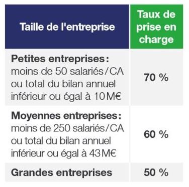 FNE-FORMATION 2024 : quels financements pour quelles formations ?